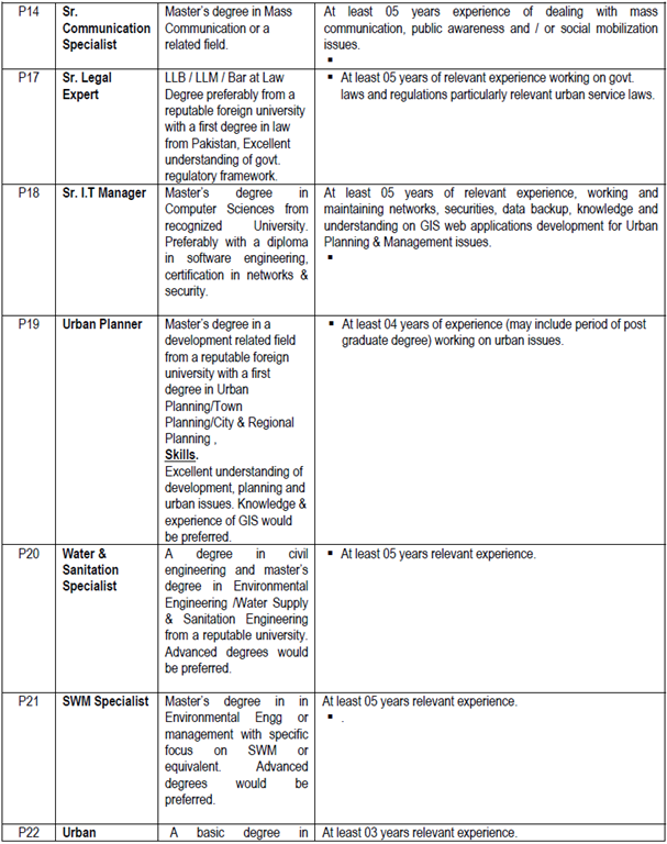 GIS Jobs in Pakistan Pakistan GIS